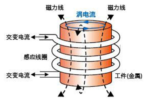 電磁感應原理的搜索結果_百度圖片搜索